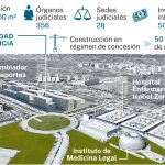 Ciudad de la Justicia