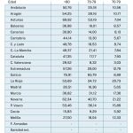 Cifras de covid y seguimiento de vacunación de cuarta dosis