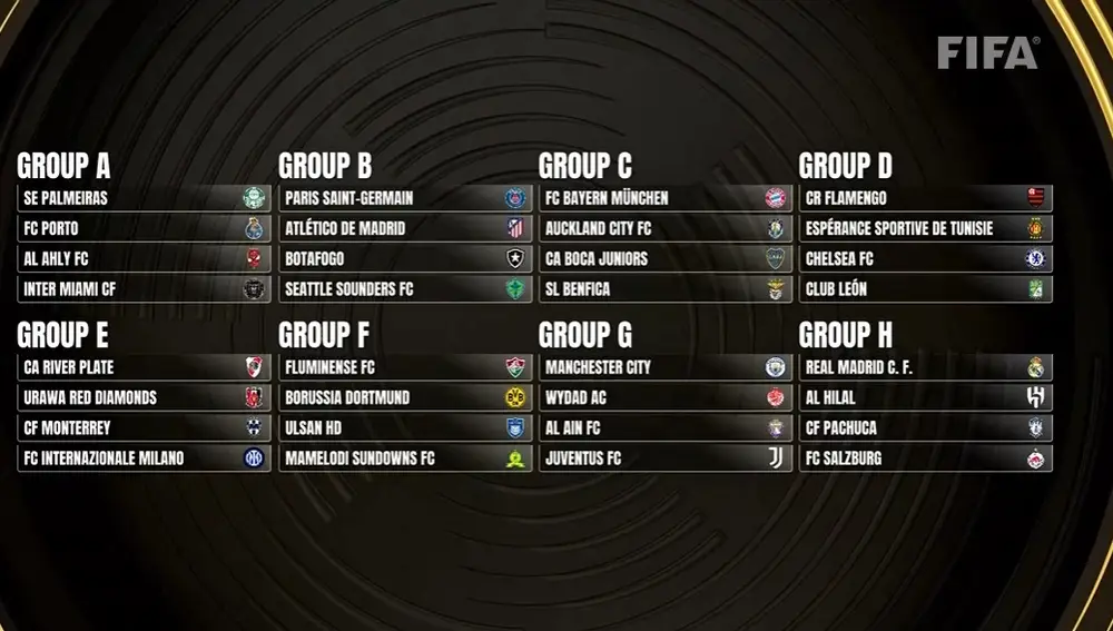 Composición de los ocho grupos del Mundial de Clubes