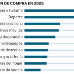 Compra por sectores