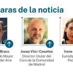 Caras de la noticia