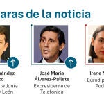 Las caras de la noticia