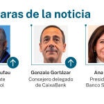 Las caras de la noticia