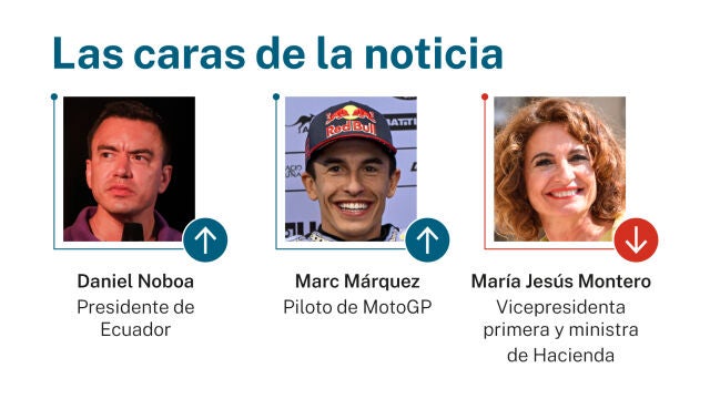 Las caras de la noticia