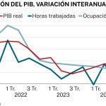 Evolución PIB